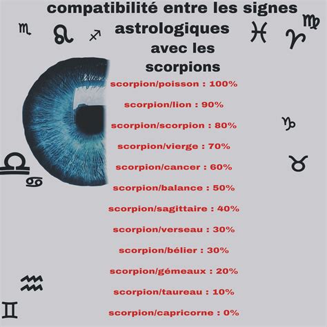 Compatibilité Scorpion